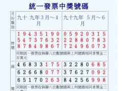 統一發票對獎號碼(臺灣里資訊網提供)